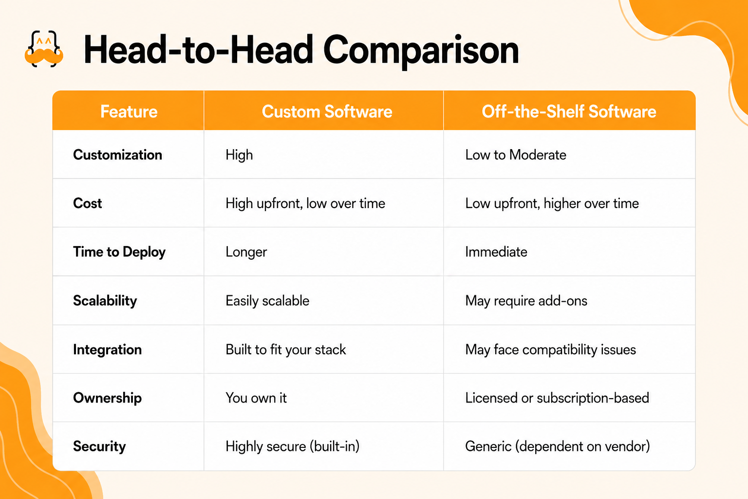 Head-to-Head Comparison