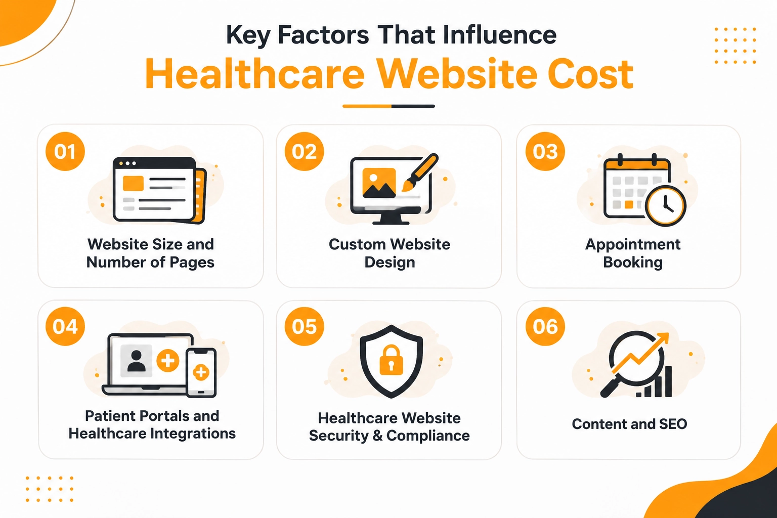 healthcare-website-development-cost-factors